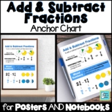 Add and Subtract Fractions Anchor Chart Interactive Notebo