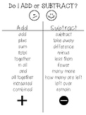 Add or Subtract Anchor Chart
