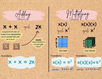 Preview of Adding vs Multiplying Terms Concept Poster