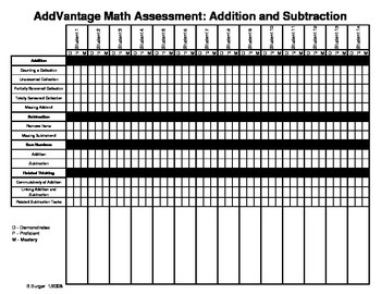 Preview of Add+Vantage Assessment Classroom Tracking Sheet
