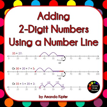 Preview of Adding 2-Digit Numbers Using a Number Line