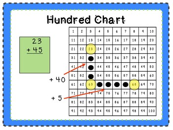 Adding 2-digit Numbers with a Hundred Chart by Tallest Teacher | TpT