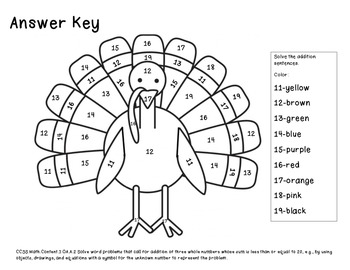 Adding 3 Numbers by Making 10 Turkey by The Swimming Hole | TpT