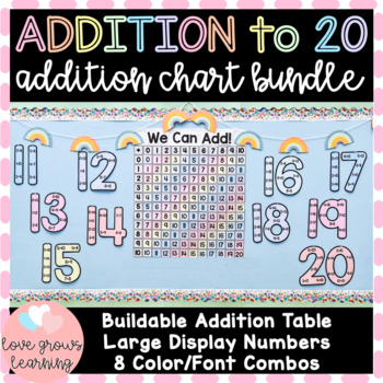 Preview of Adding Chart Display Addition Math Facts Bulletin Board