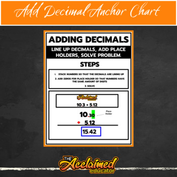 Preview of Adding Decimals Anchor Chart Notes