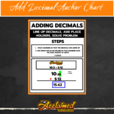 Adding Decimals Anchor Chart Notes