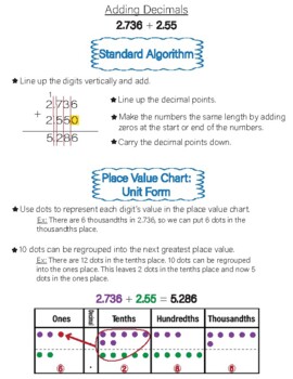 Preview of Adding Decimals - Standard Algorithm & Unit Form - Digital Anchor Chart
