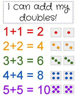 Adding Doubles with dice subitize by Kindergarten Thoughts | TpT