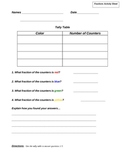 Adding Fractions With Like Denominators Activity and Worksheet