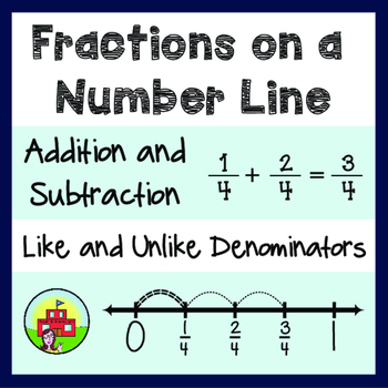 Fractions On A Number Line By Sarah B Elementary | Tpt