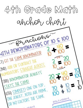 Preview of Adding Fractions with Denominators of 10 and 100 | Anchor Chart | Area Model