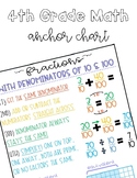 Adding Fractions with Denominators of 10 and 100 | Anchor 