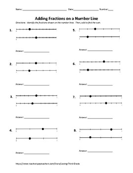 Preview of Add Fractions with Like Denominators using Number Lines #2 (Digital Option)