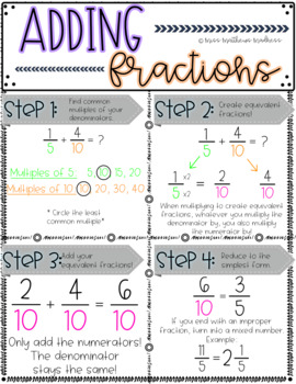 Preview of Adding Fractions with Unlike Denominators *Digital Anchor Chart*