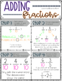 Adding Fractions with Unlike Denominators *Digital Anchor Chart*