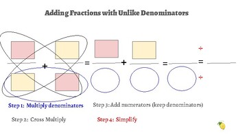 Preview of Adding Fractions with Unlike Denominators Graphic Organizer Middle School Math