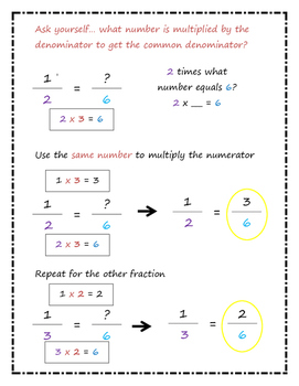 Adding Fractions with Unlike Denominators Visual | TpT