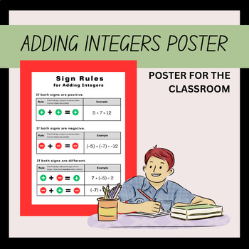 Preview of Adding Integers Math Sign Rules Easel Poster for 6th Grade