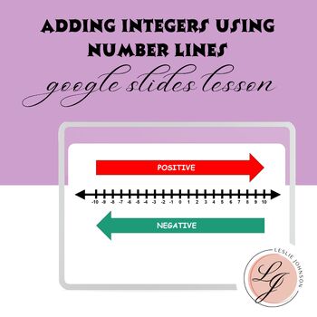 Preview of Adding Integers Using a Number Line Google Slides Lesson