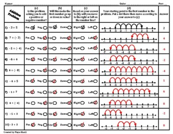 Adding Integers on Number Line Worksheet by Maya Khalil | TpT