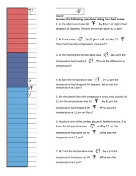 Preview of Adding Integers using Temperature