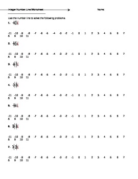 Preview of Adding Integers using a Number Line