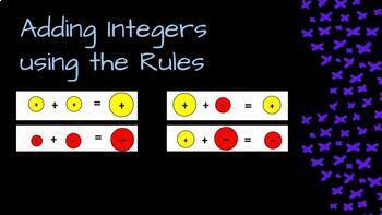 Preview of Adding Integers with Rules (Google Slides Interactive Lesson/Practice)