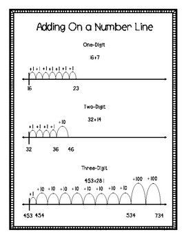 Preview of Adding On an Open Number Line