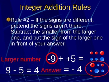 Adding Positive and Negative Integers by Brett Daddario | TpT