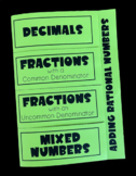 Adding Rational Numbers - Editable Foldable for 7th Grade Math