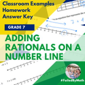 Preview of Adding Rational Numbers on a Number Line