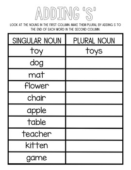 adding s to make plural nouns worksheet by the modest