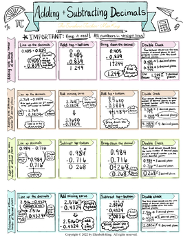 Preview of Adding & Subtracting Decimals Math Cheat Sheet