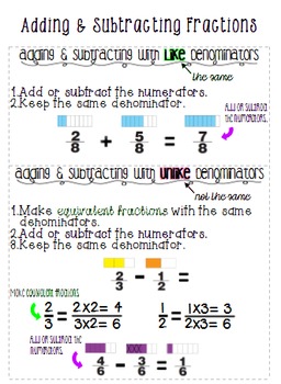 Adding & Subtracting Fractions Anchor by Learning Place ... vocabulary tape diagram 