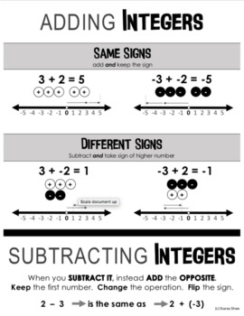 Preview of Adding & Subtracting - Integers (Anchor Chart)