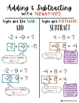 Preview of Adding & Subtracting Integers - Anchor Chart