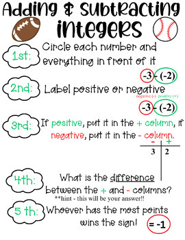 Preview of Adding & Subtracting Integers Desk-Top Anchor Chart