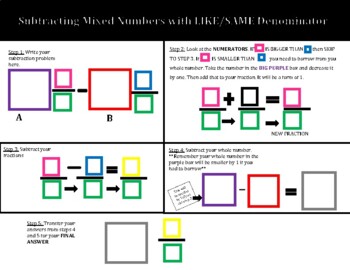 Preview of Adding&Subtracting Mixed Numbers with LIKE denominators Step by Step Visual Mat