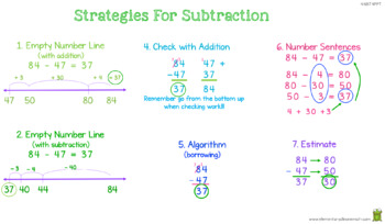 adding subtracting multi digit whole numbers powerpoint 4th grade