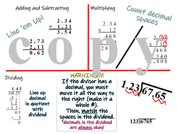 Preview of Adding, Subtracting, Multiplying, & Dividing Decimals Poster / Chart