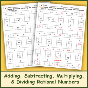 Preview of Adding, Subtracting, Multiplying, & Dividing Rational Numbers Crossword Puzzle