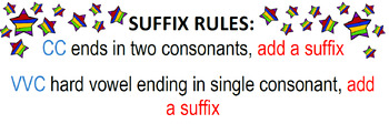 Preview of Adding Suffixes Rules Poster