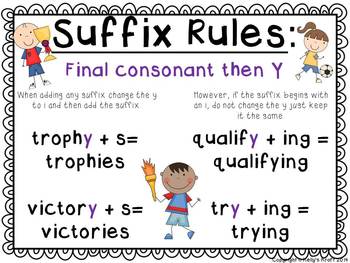 Suffixes: Rules posters by Kelly's Kraft | Teachers Pay Teachers