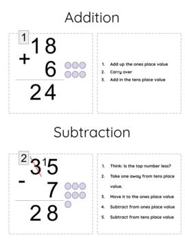 Preview of Adding and Subtracting Anchor Chart