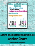 Adding and Subtracting Decimals Anchor Chart
