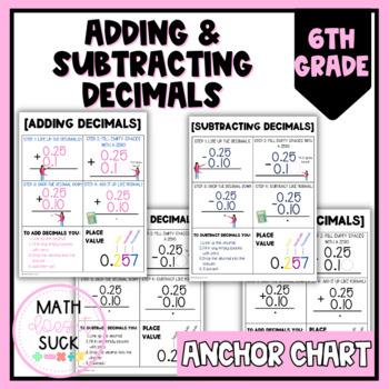 Preview of Adding and Subtracting Decimals Anchor Chart