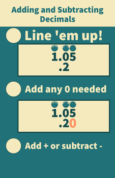Preview of Adding and Subtracting Decimals - Anchor Chart Visual (up to 11x17)