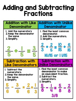 Preview of Adding and Subtracting Fractions Anchor Chart
