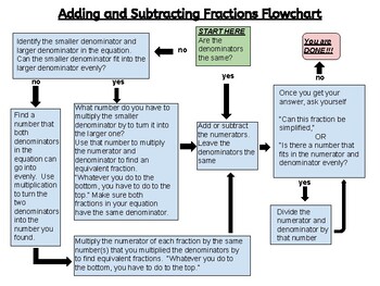 Preview of Adding and Subtracting Fractions Flow Chart