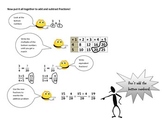 Adding and Subtracting Fractions Graphic Organizer/Worksheet
